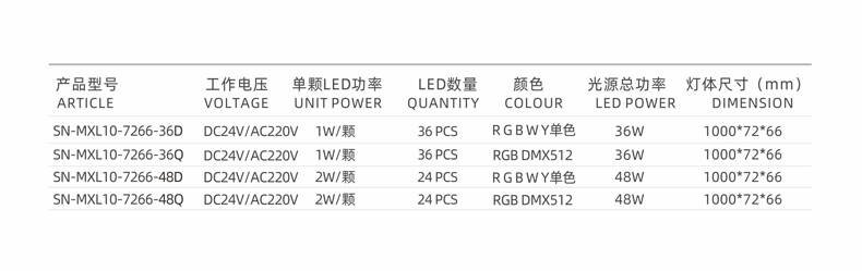 LED洗墻燈,燈光效果,燈飾設(shè)計