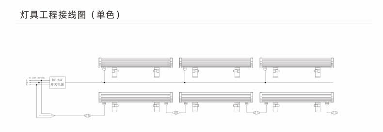 LED洗墻燈,燈光效果,燈飾設(shè)計