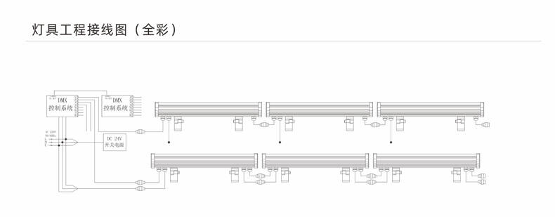 LED洗墻燈,燈光效果,燈飾設(shè)計