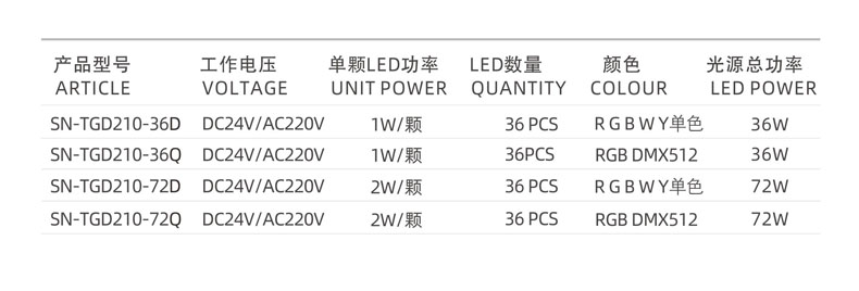 LED投光燈,36W投光燈,72W投光燈