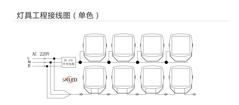 LED投光燈,36W投光燈,72W投光燈